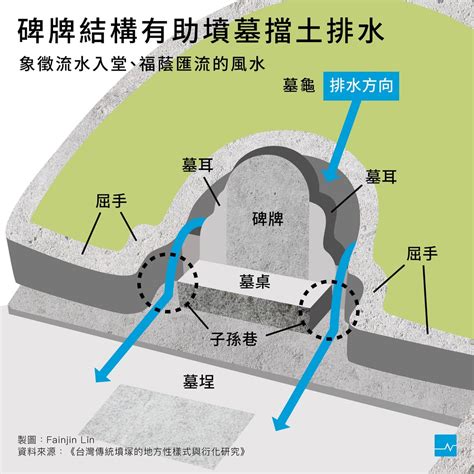 墓園墳墓樣式|【圖表】墓碑不只能刻字，解鎖祖墳設計的功能與含意